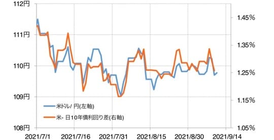 出所：リフィニティブ・データをもとにマネックス証券が作成