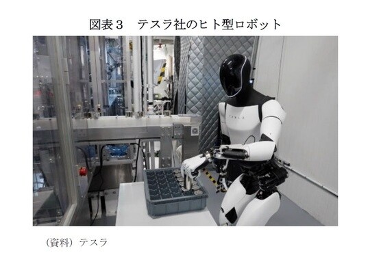 （資料）テスラ