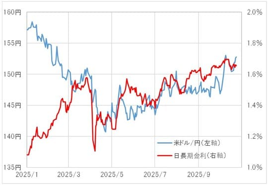 出所:LSEG社データよりマネックス証券が作成