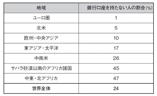 出典：『ザ・パワー・オブ・キャッシュ　デジタル経済にこそ跳ね上がる現金の価値』（プレジデント社）より抜粋