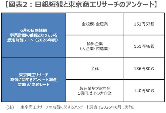 (出所)日銀、東京商工リサーチTSRデータインサイトの資料を基に三井住友DSアセットマネジメント作成