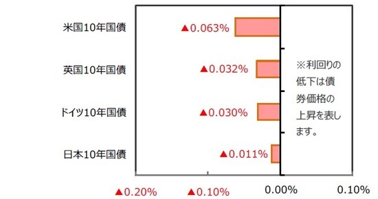 （出所）FactSetのデータを基に三井住友DSアセットマネジメント作成