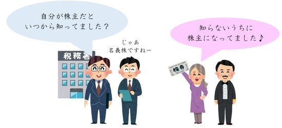 税務調査官の質問に、あっさり答えて追徴課税……