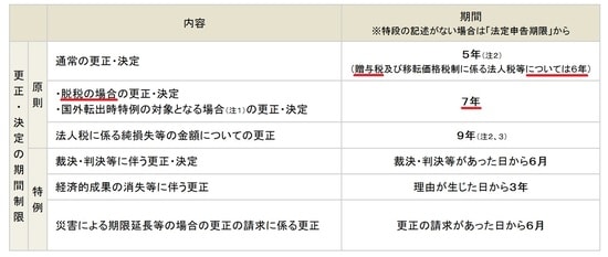 出所：財務省ホームページ