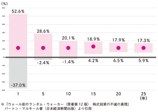 出所：『【新NISA完全攻略】月5万円から始める「リアルすぎる」1億円の作り方』（KADOKAWA）より抜粋