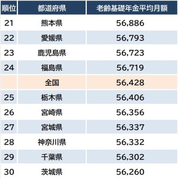 出所：厚生労働省『令和4年度厚生年金保険・国民年金事業の概況』より作成