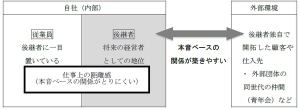 出所:筆者作成