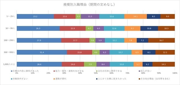 出所：厚生労働省「雇用動向調査（年計）」  