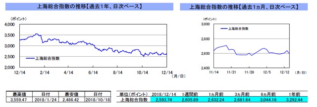 （注）左グラフは2017年12月14日～2018年12月14日、右グラフは2018年11月14日～2018年12月14日｡ （出所）リフィニティブのデータを基に三井住友アセットマネジメント作成