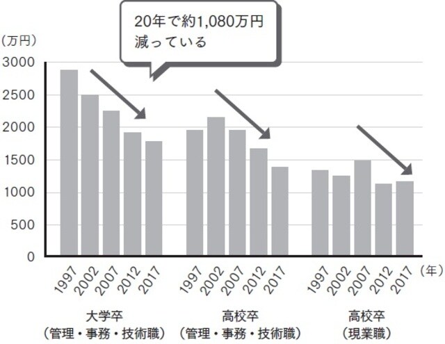 ビジネスマン退職後の誇りある生き方19章 ビジネスマン退職後の誇りある生き方19章 | G.キングスレイ