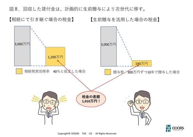 出所：税理士法人DOORS