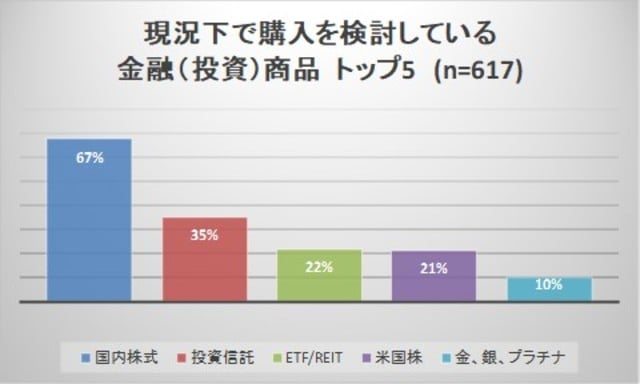 【出典】マネックス証券