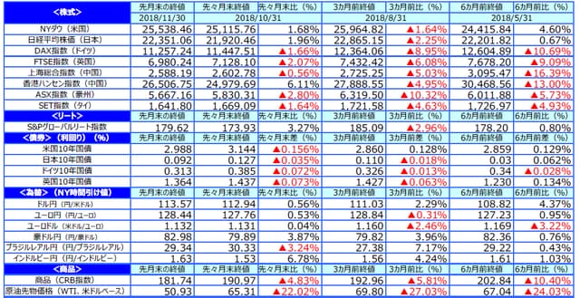 (出所)Bloomberg L.P.のデータを基に三井住友アセットマネジメント作成