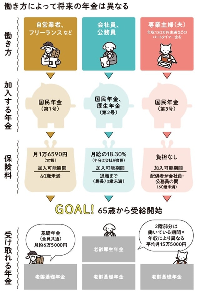 注：金額等は2022年4月現在