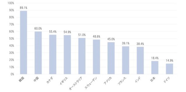 出所：経済産業省「キャッシュレスビジョン」平成30年4月