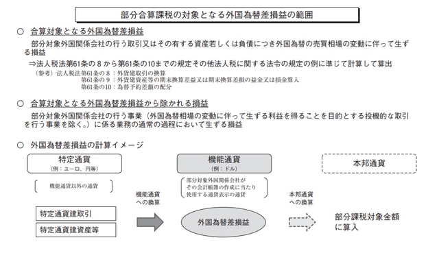 出所：財務省 https://www.mof.go.jp/tax_policy/tax_reform/outline/fy2017/explanation/pdf/p0651-0778.pdf