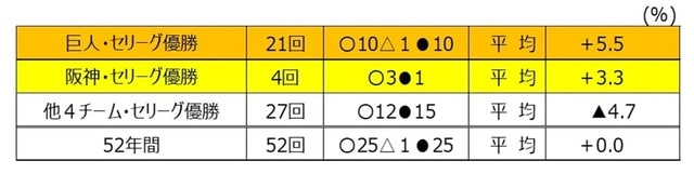 出所：日本銀行等