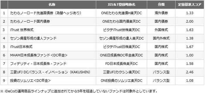 除外予定商品一覧
