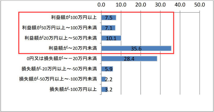 FXの勝ち方】7つのポイントと勝率UPが期待できるサポートツール｜資産形成ゴールドオンライン