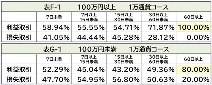 iサイクル2取引1万通貨コース実績
