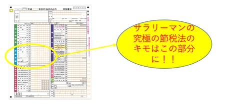 確定申告書Bの所得金額の項目に注目