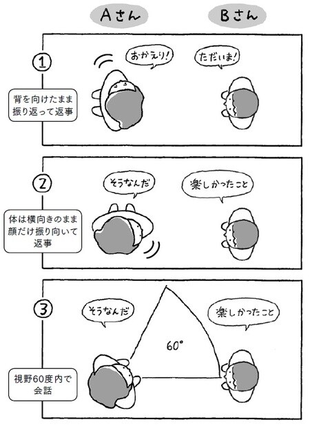 出所：『ちょっと変えれば人生が変わる！部屋づくりの法則』（青春出版社）より抜粋