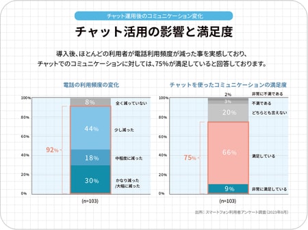 出所：著者作成