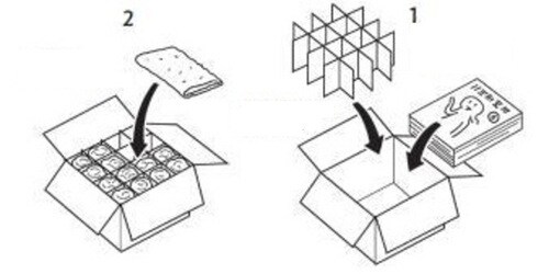1　分厚い女性誌をいちばん下に。格子の仕切りを女性誌の上に 2　タオルをぎちぎちに詰める