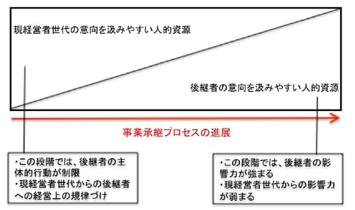 出所：筆者作成