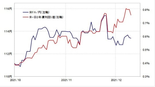 出所：リフィニティブ・データをもとにマネックス証券が作成