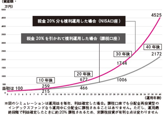 出所：『【新NISA完全攻略】月5万円から始める「リアルすぎる」1億円の作り方』（KADOKAWA）より抜粋 