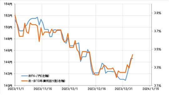 出所：リフィニティブ社データよりマネックス証券が作成　