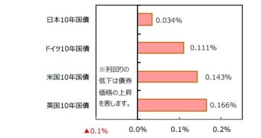 （出所）FactSetのデータを基に三井住友DSアセットマネジメント作成