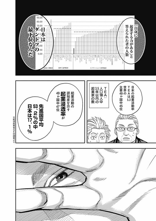 『スタンドUPスタート』（集英社より）