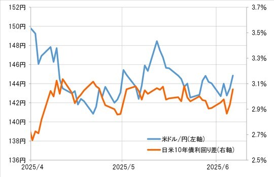 出所：リフィニティブ社データよりマネックス証券が作成