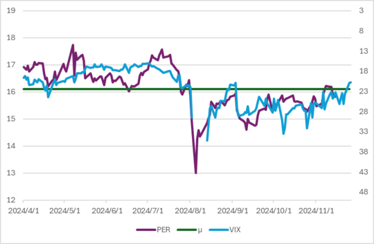出所：QUICK社データより筆者作成