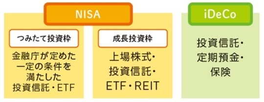 出典：『いちからわかる！新NISA＆iDeCo　2026年最新版』（インプレス）より抜粋