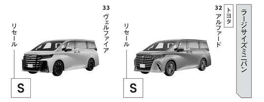 出典：『損しない「クルマの買い方」大全』（KADOKAWA）より抜粋