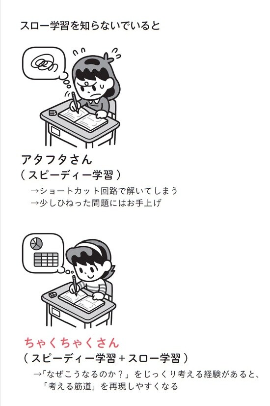 出所：西村則康著『難関校合格のすごい勉強習慣』（日本能率協会マネジメントセンター）より