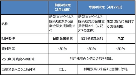 （出所）日銀の資料を基に三井住友DSアセットマネジメント作成