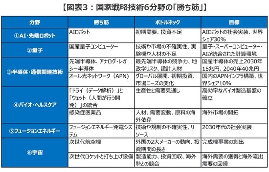 （出所）内閣府の資料を基に三井住友DSアセットマネジメント作成