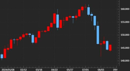 出所：マネックストレーダーFX