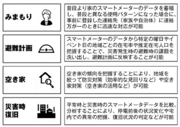 参考：経済産業省 次世代技術を活用した新たな電力プラットフォームの在り方研究会