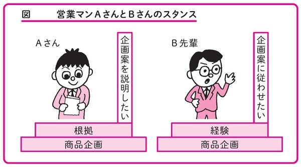 出典)谷藤賢一著『ペヤングソースやきそばで学ぶ問題解決力』(日本能率協会マネジメントセンター)より。