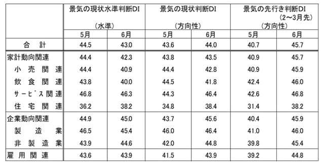 出所:内閣府