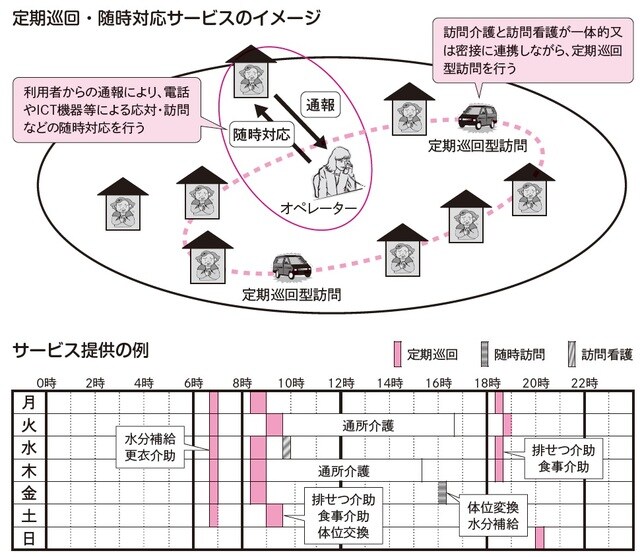 出所：厚生労働省資料