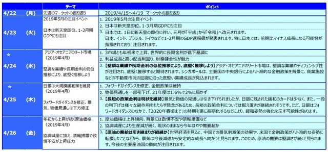 ☆ は下記の「グラフ・図表」を参照。