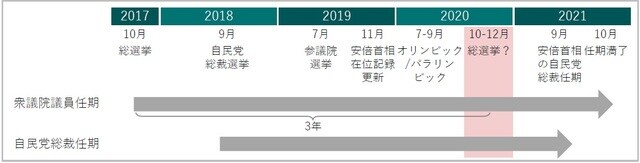 出所：ピクテ投信資顧問作成