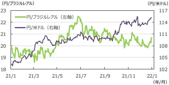 （注）データは2021年1月1日～2021年12月31日。 （出所）FactSetのデータを基に三井住友DSアセットマネジメント作成