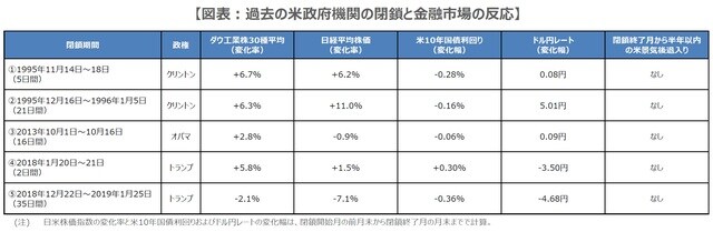 （出所）NBER、Bloombergのデータ、各種資料を基に三井住友DSアセットマネジメント作成